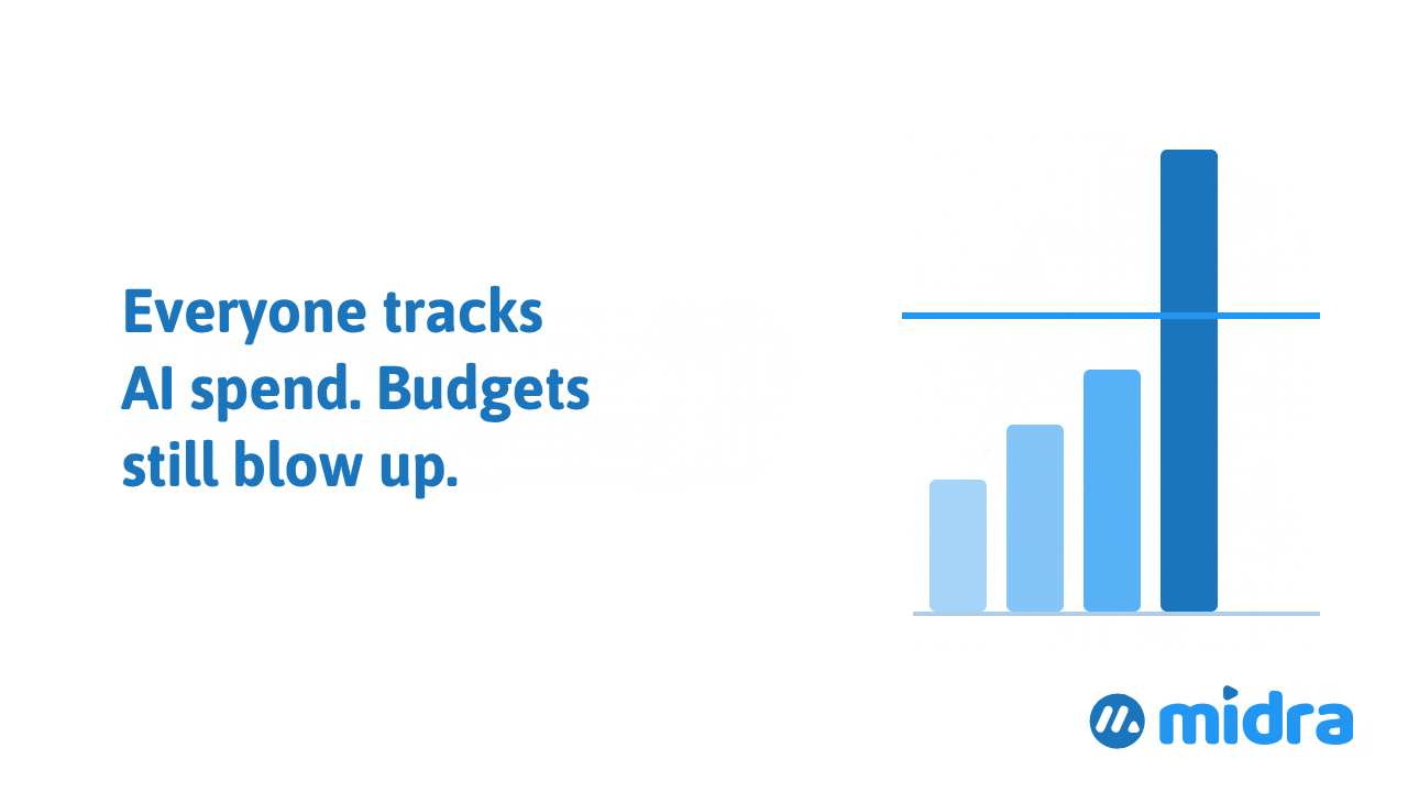 Everyone Tracks AI Spend. Budgets Still Blow Up.